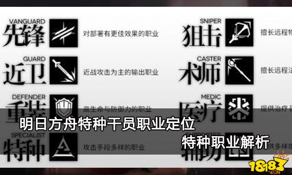 个人职业定位游戏