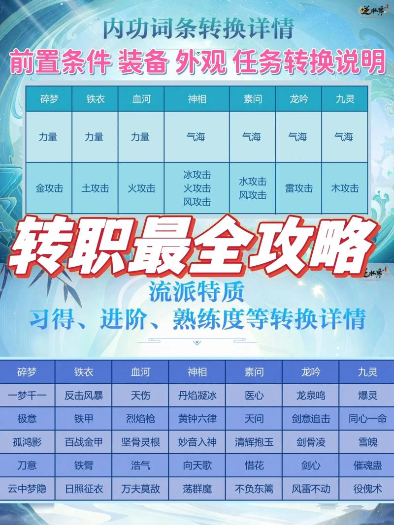 职业生涯规划游戏感悟