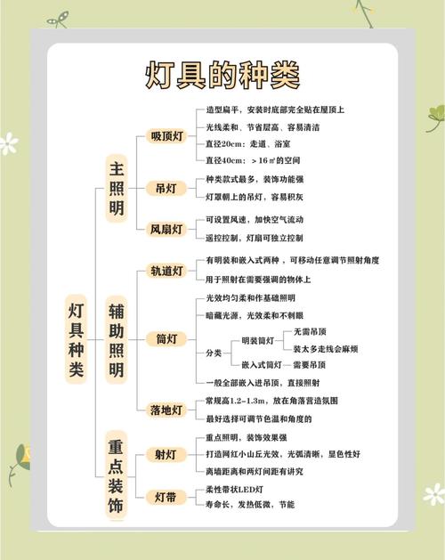 游戏场景灯光设计教程作者简介