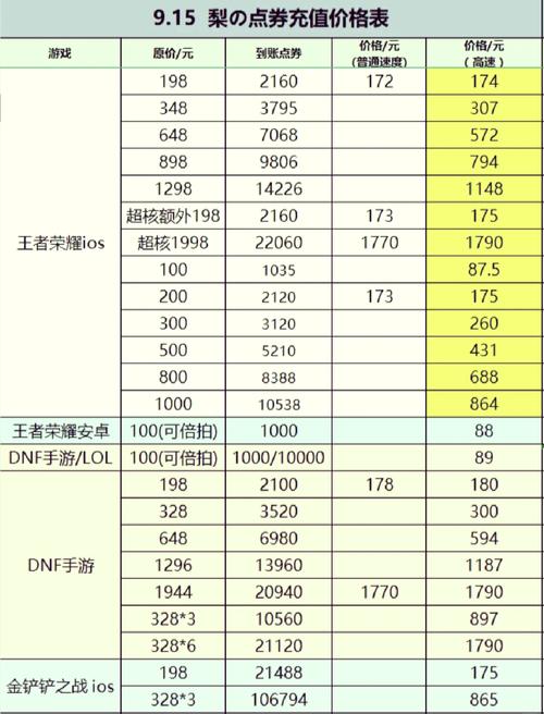 想不想修真哪个平台折扣最低