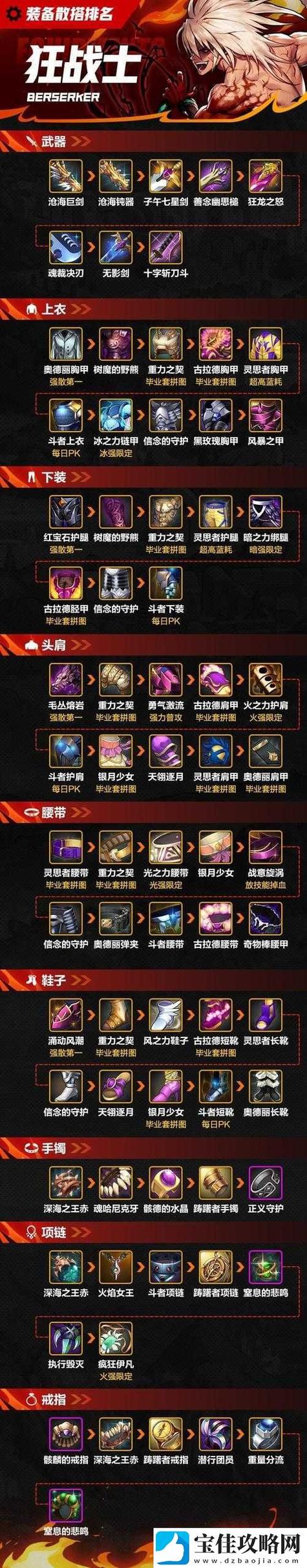 龙之谷手游时装在哪里龙之谷很多买不到的时装从哪里弄的