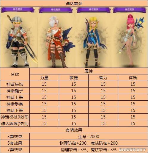 龙之谷手游外形在哪里龙之谷手游时装从哪得