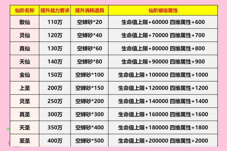 诛仙手游仙灵值如何仙灵值获得方法