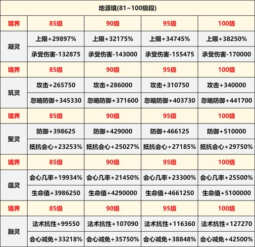 诛仙手游帮贡在哪里诛仙2在哪里加帮贡