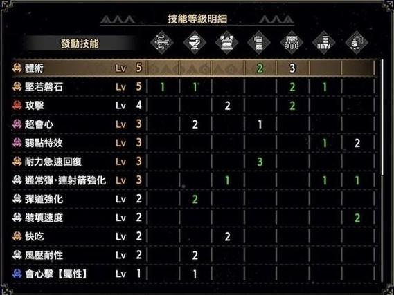 怪物猎人崛起2.0属性流弓箭毕业配装讲解