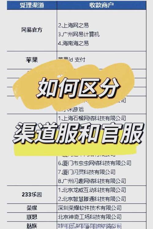 问道渠道服和官服区别
