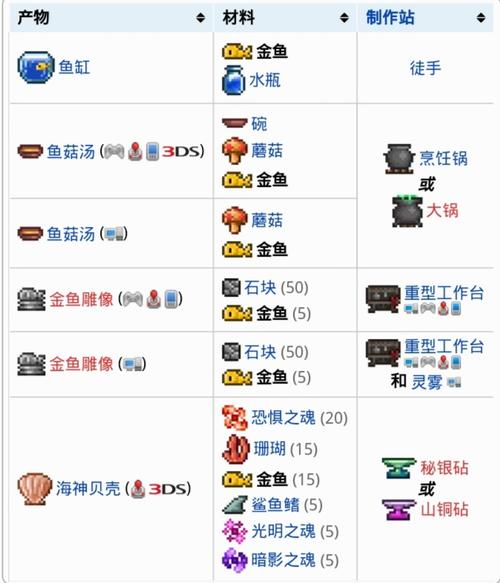 泰拉瑞亚钓鱼者抓腐化金鱼怎么做