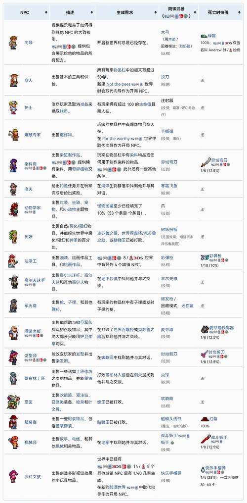 泰拉瑞亚侏儒生成条件