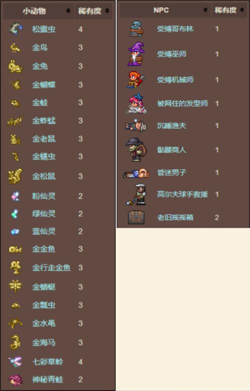 《泰拉瑞亚》R.E.K.3000合成条件及获得方法