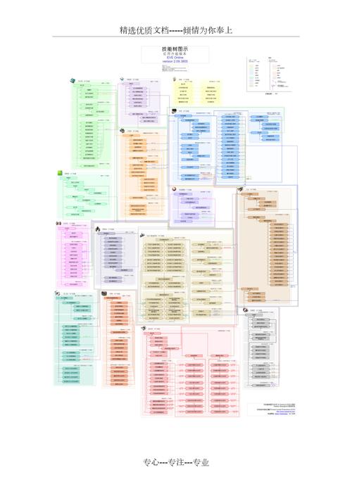 eve手游不学技能技能点增加吗