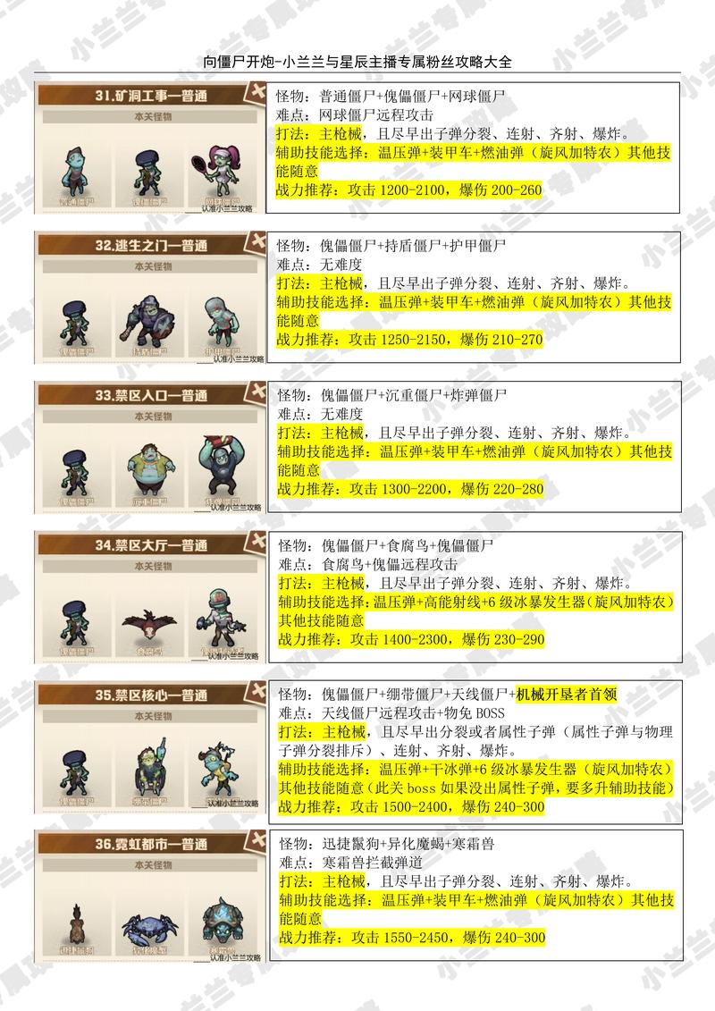 CF手游M4A1战龙对比M4A1SS及手感评测