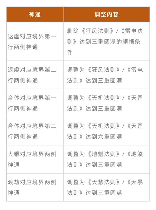 诛仙手游神武天极塔任务在哪儿领取
