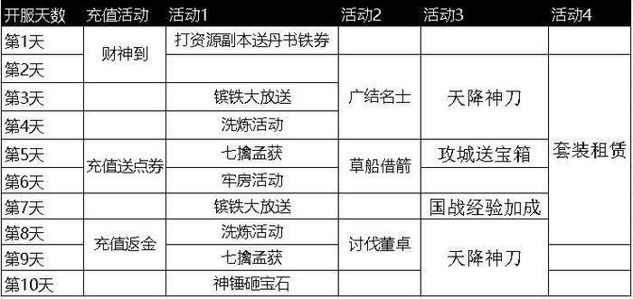 攻城掠地折扣有几家