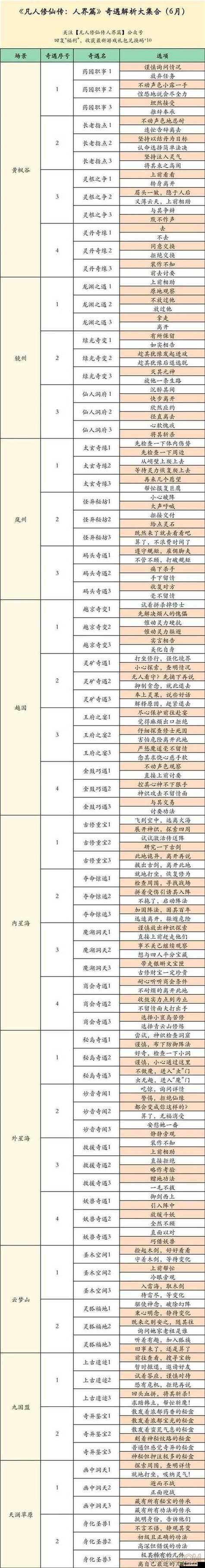 暗黑手游厉害职业盘点(解锁黑暗力量)
