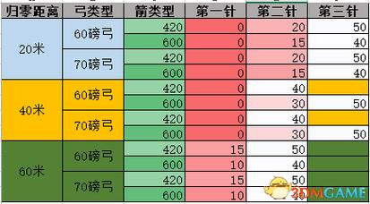 猎人荒野的召唤弓箭使用技巧长弓与反曲弓打法分享