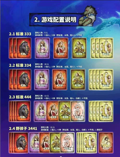 狼人杀经验表